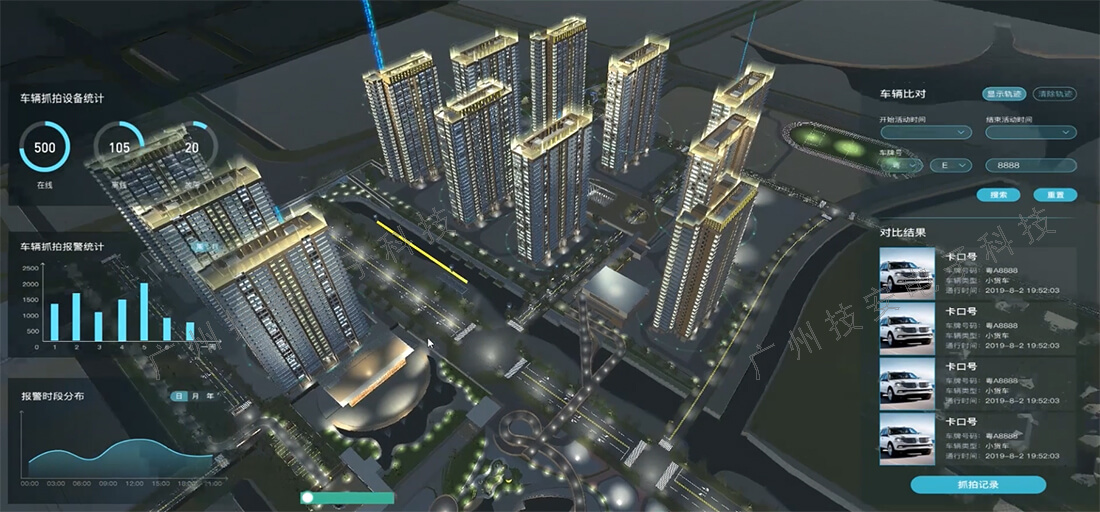 智慧園區(qū)系統(tǒng)的車(chē)輛管理功能